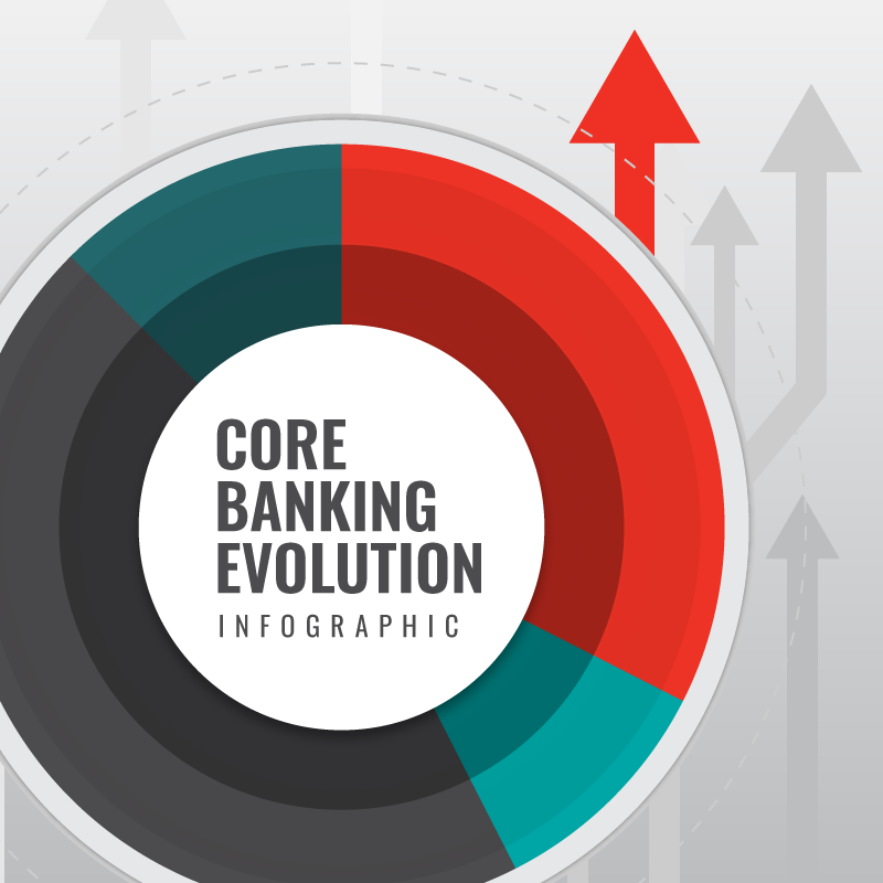 Core Banking Evolution Infographic